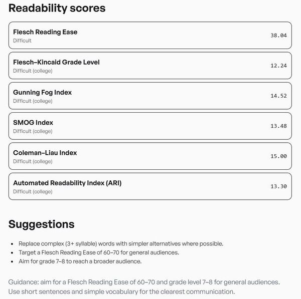 Readability Score Checker tool interface