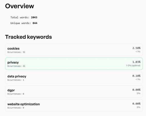 Keyword Density tool interface