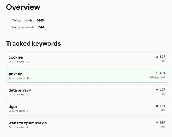 Keyword Density tool interface